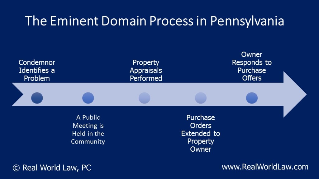 Eminent Domain Chronology Philadelphia Pennsylvania